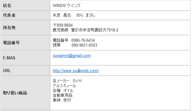 windsについて